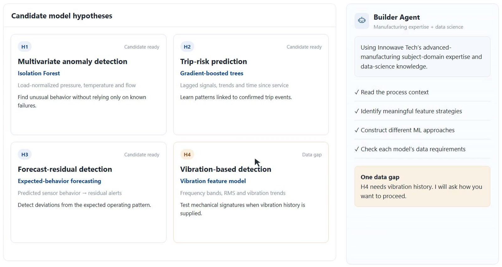 Insight workflow demonstration: anomaly detection, trip-risk prediction and forecasting candidates appear; a vibration candidate is flagged for missing data.
