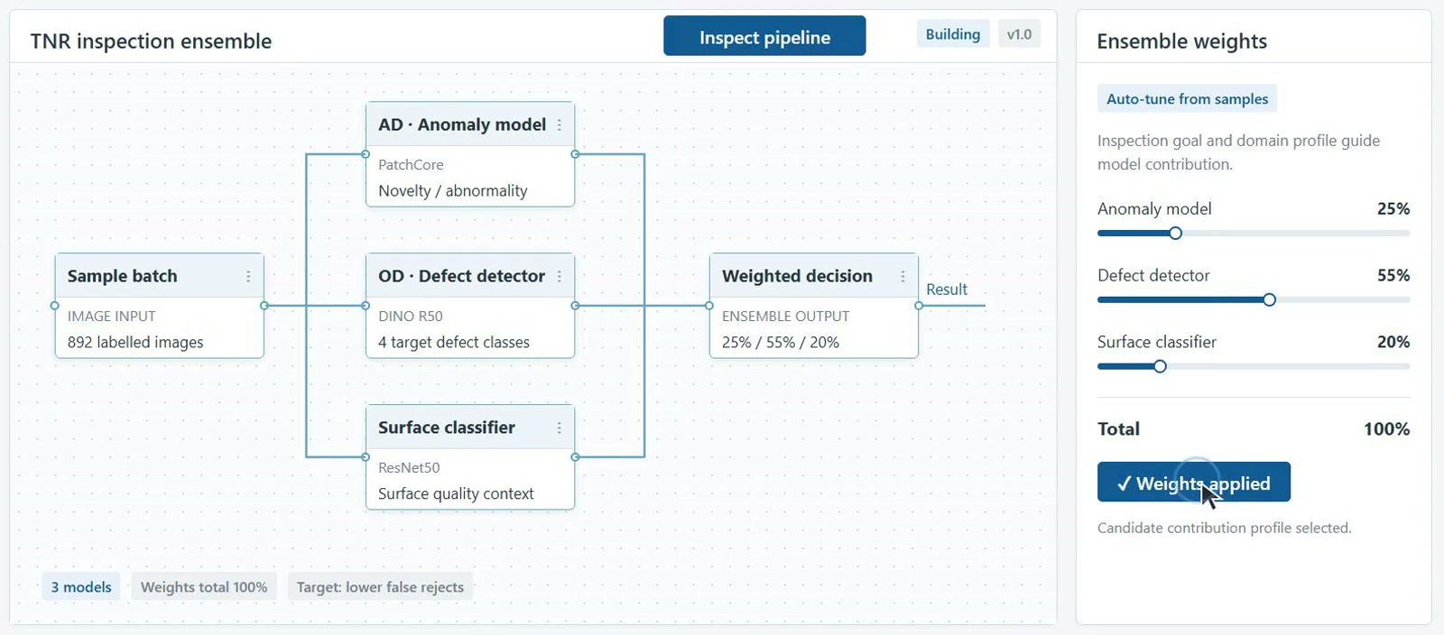 ZeroDefects workflow demonstration: individual model weights change while the combined weighting remains balanced.